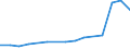 Information society indicator: Internet use: doing an online course (of any subject) / Unit of measure: Percentage of individuals / Individual type: All Individuals / Geopolitical entity (reporting): Cyprus
