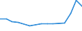 Information society indicator: Internet use: doing an online course (of any subject) / Unit of measure: Percentage of individuals / Individual type: All Individuals / Geopolitical entity (reporting): Latvia