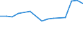 Information society indicator: Internet use: doing an online course (of any subject) / Unit of measure: Percentage of individuals / Individual type: All Individuals / Geopolitical entity (reporting): Lithuania