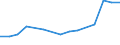 Information society indicator: Internet use: doing an online course (of any subject) / Unit of measure: Percentage of individuals / Individual type: All Individuals / Geopolitical entity (reporting): Hungary