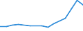 Information society indicator: Internet use: doing an online course (of any subject) / Unit of measure: Percentage of individuals / Individual type: All Individuals / Geopolitical entity (reporting): Malta