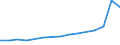Information society indicator: Internet use: doing an online course (of any subject) / Unit of measure: Percentage of individuals / Individual type: All Individuals / Geopolitical entity (reporting): Netherlands