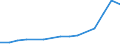 Information society indicator: Internet use: doing an online course (of any subject) / Unit of measure: Percentage of individuals / Individual type: All Individuals / Geopolitical entity (reporting): Austria