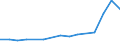 Information society indicator: Internet use: doing an online course (of any subject) / Unit of measure: Percentage of individuals / Individual type: All Individuals / Geopolitical entity (reporting): Portugal