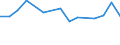 Information society indicator: Internet use: doing an online course (of any subject) / Unit of measure: Percentage of individuals / Individual type: All Individuals / Geopolitical entity (reporting): Romania
