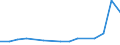 Information society indicator: Internet use: doing an online course (of any subject) / Unit of measure: Percentage of individuals / Individual type: All Individuals / Geopolitical entity (reporting): Slovenia