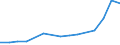 Information society indicator: Internet use: doing an online course (of any subject) / Unit of measure: Percentage of individuals / Individual type: All Individuals / Geopolitical entity (reporting): Slovakia