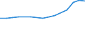 Information society indicator: Internet use: doing an online course (of any subject) / Unit of measure: Percentage of individuals / Individual type: All Individuals / Geopolitical entity (reporting): Finland