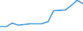 Information society indicator: Internet use: doing an online course (of any subject) / Unit of measure: Percentage of individuals / Individual type: All Individuals / Geopolitical entity (reporting): Sweden