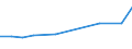 Information society indicator: Internet use: doing an online course (of any subject) / Unit of measure: Percentage of individuals / Individual type: All Individuals / Geopolitical entity (reporting): Iceland