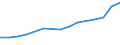 Information society indicator: Internet use: doing an online course (of any subject) / Unit of measure: Percentage of individuals / Individual type: All Individuals / Geopolitical entity (reporting): Norway