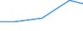 Information society indicator: Internet use: doing an online course (of any subject) / Unit of measure: Percentage of individuals / Individual type: All Individuals / Geopolitical entity (reporting): Switzerland