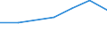 Information society indicator: Internet use: doing an online course (of any subject) / Unit of measure: Percentage of individuals / Individual type: All Individuals / Geopolitical entity (reporting): Montenegro