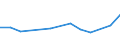 Information society indicator: Internet use: doing an online course (of any subject) / Unit of measure: Percentage of individuals / Individual type: All Individuals / Geopolitical entity (reporting): North Macedonia