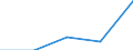 Information society indicator: Internet use: doing an online course (of any subject) / Unit of measure: Percentage of individuals / Individual type: All Individuals / Geopolitical entity (reporting): Albania