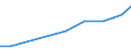 Information society indicator: Internet use: doing an online course (of any subject) / Unit of measure: Percentage of individuals / Individual type: All Individuals / Geopolitical entity (reporting): Serbia
