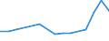 Information society indicator: Internet use: doing an online course (of any subject) / Unit of measure: Percentage of individuals / Individual type: All Individuals / Geopolitical entity (reporting): Türkiye