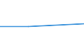 Information society indicator: Internet use: doing an online course (of any subject) / Unit of measure: Percentage of individuals / Individual type: All Individuals / Geopolitical entity (reporting): Kosovo*