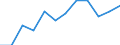 Größenklassen (Anzahl) der Beschäftigten: 10 Beschäftigte und mehr / Statistische Systematik der Wirtschaftszweige in der Europäischen Gemeinschaft (NACE Rev. 2): Alle Aktivitäten, (ohne Land- und Forstwirtschaft, Fischerei; Bergbau und Gewinnung von Steinen und Erden)ohne Finanzsektor / Indikator zur Informationsgesellschaft: Umsatz der E-Commerce-Verkäufe der Unternehmen / Maßeinheit: Prozent des Gesamtumsatzes / Geopolitische Meldeeinheit: Europäische Union - 27 Länder (ab 2020)