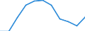 Größenklassen (Anzahl) der Beschäftigten: 10 Beschäftigte und mehr / Statistische Systematik der Wirtschaftszweige in der Europäischen Gemeinschaft (NACE Rev. 2): Alle Aktivitäten, (ohne Land- und Forstwirtschaft, Fischerei; Bergbau und Gewinnung von Steinen und Erden)ohne Finanzsektor / Indikator zur Informationsgesellschaft: Umsatz der E-Commerce-Verkäufe der Unternehmen / Maßeinheit: Prozent des Gesamtumsatzes / Geopolitische Meldeeinheit: Belgien