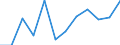 Größenklassen (Anzahl) der Beschäftigten: 10 Beschäftigte und mehr / Statistische Systematik der Wirtschaftszweige in der Europäischen Gemeinschaft (NACE Rev. 2): Alle Aktivitäten, (ohne Land- und Forstwirtschaft, Fischerei; Bergbau und Gewinnung von Steinen und Erden)ohne Finanzsektor / Indikator zur Informationsgesellschaft: Umsatz der E-Commerce-Verkäufe der Unternehmen / Maßeinheit: Prozent des Gesamtumsatzes / Geopolitische Meldeeinheit: Deutschland