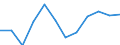 Größenklassen (Anzahl) der Beschäftigten: 10 Beschäftigte und mehr / Statistische Systematik der Wirtschaftszweige in der Europäischen Gemeinschaft (NACE Rev. 2): Alle Aktivitäten, (ohne Land- und Forstwirtschaft, Fischerei; Bergbau und Gewinnung von Steinen und Erden)ohne Finanzsektor / Indikator zur Informationsgesellschaft: Umsatz der E-Commerce-Verkäufe der Unternehmen / Maßeinheit: Prozent des Gesamtumsatzes / Geopolitische Meldeeinheit: Estland