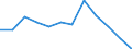 Größenklassen (Anzahl) der Beschäftigten: 10 Beschäftigte und mehr / Statistische Systematik der Wirtschaftszweige in der Europäischen Gemeinschaft (NACE Rev. 2): Alle Aktivitäten, (ohne Land- und Forstwirtschaft, Fischerei; Bergbau und Gewinnung von Steinen und Erden)ohne Finanzsektor / Indikator zur Informationsgesellschaft: Umsatz der E-Commerce-Verkäufe der Unternehmen / Maßeinheit: Prozent des Gesamtumsatzes / Geopolitische Meldeeinheit: Irland