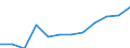 Größenklassen (Anzahl) der Beschäftigten: 10 Beschäftigte und mehr / Statistische Systematik der Wirtschaftszweige in der Europäischen Gemeinschaft (NACE Rev. 2): Alle Aktivitäten, (ohne Land- und Forstwirtschaft, Fischerei; Bergbau und Gewinnung von Steinen und Erden)ohne Finanzsektor / Indikator zur Informationsgesellschaft: Umsatz der E-Commerce-Verkäufe der Unternehmen / Maßeinheit: Prozent des Gesamtumsatzes / Geopolitische Meldeeinheit: Griechenland