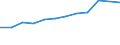 Größenklassen (Anzahl) der Beschäftigten: 10 Beschäftigte und mehr / Statistische Systematik der Wirtschaftszweige in der Europäischen Gemeinschaft (NACE Rev. 2): Alle Aktivitäten, (ohne Land- und Forstwirtschaft, Fischerei; Bergbau und Gewinnung von Steinen und Erden)ohne Finanzsektor / Indikator zur Informationsgesellschaft: Umsatz der E-Commerce-Verkäufe der Unternehmen / Maßeinheit: Prozent des Gesamtumsatzes / Geopolitische Meldeeinheit: Italien