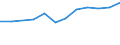 Größenklassen (Anzahl) der Beschäftigten: 10 Beschäftigte und mehr / Statistische Systematik der Wirtschaftszweige in der Europäischen Gemeinschaft (NACE Rev. 2): Alle Aktivitäten, (ohne Land- und Forstwirtschaft, Fischerei; Bergbau und Gewinnung von Steinen und Erden)ohne Finanzsektor / Indikator zur Informationsgesellschaft: Umsatz der E-Commerce-Verkäufe der Unternehmen / Maßeinheit: Prozent des Gesamtumsatzes / Geopolitische Meldeeinheit: Lettland