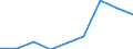 Größenklassen (Anzahl) der Beschäftigten: 10 Beschäftigte und mehr / Statistische Systematik der Wirtschaftszweige in der Europäischen Gemeinschaft (NACE Rev. 2): Alle Aktivitäten, (ohne Land- und Forstwirtschaft, Fischerei; Bergbau und Gewinnung von Steinen und Erden)ohne Finanzsektor / Indikator zur Informationsgesellschaft: Umsatz der E-Commerce-Verkäufe der Unternehmen / Maßeinheit: Prozent des Gesamtumsatzes / Geopolitische Meldeeinheit: Luxemburg