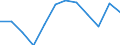 Größenklassen (Anzahl) der Beschäftigten: 10 Beschäftigte und mehr / Statistische Systematik der Wirtschaftszweige in der Europäischen Gemeinschaft (NACE Rev. 2): Alle Aktivitäten, (ohne Land- und Forstwirtschaft, Fischerei; Bergbau und Gewinnung von Steinen und Erden)ohne Finanzsektor / Indikator zur Informationsgesellschaft: Umsatz der E-Commerce-Verkäufe der Unternehmen / Maßeinheit: Prozent des Gesamtumsatzes / Geopolitische Meldeeinheit: Ungarn