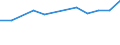 Größenklassen (Anzahl) der Beschäftigten: 10 Beschäftigte und mehr / Statistische Systematik der Wirtschaftszweige in der Europäischen Gemeinschaft (NACE Rev. 2): Alle Aktivitäten, (ohne Land- und Forstwirtschaft, Fischerei; Bergbau und Gewinnung von Steinen und Erden)ohne Finanzsektor / Indikator zur Informationsgesellschaft: Umsatz der E-Commerce-Verkäufe der Unternehmen / Maßeinheit: Prozent des Gesamtumsatzes / Geopolitische Meldeeinheit: Malta