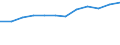 Größenklassen (Anzahl) der Beschäftigten: 10 Beschäftigte und mehr / Statistische Systematik der Wirtschaftszweige in der Europäischen Gemeinschaft (NACE Rev. 2): Alle Aktivitäten, (ohne Land- und Forstwirtschaft, Fischerei; Bergbau und Gewinnung von Steinen und Erden)ohne Finanzsektor / Indikator zur Informationsgesellschaft: Umsatz der E-Commerce-Verkäufe der Unternehmen / Maßeinheit: Prozent des Gesamtumsatzes / Geopolitische Meldeeinheit: Niederlande