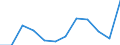 Größenklassen (Anzahl) der Beschäftigten: 10 Beschäftigte und mehr / Statistische Systematik der Wirtschaftszweige in der Europäischen Gemeinschaft (NACE Rev. 2): Alle Aktivitäten, (ohne Land- und Forstwirtschaft, Fischerei; Bergbau und Gewinnung von Steinen und Erden)ohne Finanzsektor / Indikator zur Informationsgesellschaft: Umsatz der E-Commerce-Verkäufe der Unternehmen / Maßeinheit: Prozent des Gesamtumsatzes / Geopolitische Meldeeinheit: Österreich