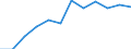 Größenklassen (Anzahl) der Beschäftigten: 10 Beschäftigte und mehr / Statistische Systematik der Wirtschaftszweige in der Europäischen Gemeinschaft (NACE Rev. 2): Alle Aktivitäten, (ohne Land- und Forstwirtschaft, Fischerei; Bergbau und Gewinnung von Steinen und Erden)ohne Finanzsektor / Indikator zur Informationsgesellschaft: Umsatz der E-Commerce-Verkäufe der Unternehmen / Maßeinheit: Prozent des Gesamtumsatzes / Geopolitische Meldeeinheit: Polen