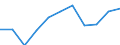 Größenklassen (Anzahl) der Beschäftigten: 10 Beschäftigte und mehr / Statistische Systematik der Wirtschaftszweige in der Europäischen Gemeinschaft (NACE Rev. 2): Alle Aktivitäten, (ohne Land- und Forstwirtschaft, Fischerei; Bergbau und Gewinnung von Steinen und Erden)ohne Finanzsektor / Indikator zur Informationsgesellschaft: Umsatz der E-Commerce-Verkäufe der Unternehmen / Maßeinheit: Prozent des Gesamtumsatzes / Geopolitische Meldeeinheit: Portugal