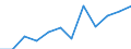 Größenklassen (Anzahl) der Beschäftigten: 10 Beschäftigte und mehr / Statistische Systematik der Wirtschaftszweige in der Europäischen Gemeinschaft (NACE Rev. 2): Alle Aktivitäten, (ohne Land- und Forstwirtschaft, Fischerei; Bergbau und Gewinnung von Steinen und Erden)ohne Finanzsektor / Indikator zur Informationsgesellschaft: Umsatz der E-Commerce-Verkäufe der Unternehmen / Maßeinheit: Prozent des Gesamtumsatzes / Geopolitische Meldeeinheit: Rumänien