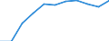Größenklassen (Anzahl) der Beschäftigten: 10 Beschäftigte und mehr / Statistische Systematik der Wirtschaftszweige in der Europäischen Gemeinschaft (NACE Rev. 2): Alle Aktivitäten, (ohne Land- und Forstwirtschaft, Fischerei; Bergbau und Gewinnung von Steinen und Erden)ohne Finanzsektor / Indikator zur Informationsgesellschaft: Umsatz der E-Commerce-Verkäufe der Unternehmen / Maßeinheit: Prozent des Gesamtumsatzes / Geopolitische Meldeeinheit: Slowenien