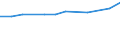 Größenklassen (Anzahl) der Beschäftigten: 10 Beschäftigte und mehr / Statistische Systematik der Wirtschaftszweige in der Europäischen Gemeinschaft (NACE Rev. 2): Alle Aktivitäten, (ohne Land- und Forstwirtschaft, Fischerei; Bergbau und Gewinnung von Steinen und Erden)ohne Finanzsektor / Indikator zur Informationsgesellschaft: Umsatz der E-Commerce-Verkäufe der Unternehmen / Maßeinheit: Prozent des Gesamtumsatzes / Geopolitische Meldeeinheit: Finnland