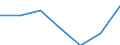 Größenklassen (Anzahl) der Beschäftigten: 10 Beschäftigte und mehr / Statistische Systematik der Wirtschaftszweige in der Europäischen Gemeinschaft (NACE Rev. 2): Alle Aktivitäten, (ohne Land- und Forstwirtschaft, Fischerei; Bergbau und Gewinnung von Steinen und Erden)ohne Finanzsektor / Indikator zur Informationsgesellschaft: Umsatz der E-Commerce-Verkäufe der Unternehmen / Maßeinheit: Prozent des Gesamtumsatzes / Geopolitische Meldeeinheit: United Kingdom