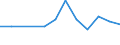 Größenklassen (Anzahl) der Beschäftigten: 10 Beschäftigte und mehr / Statistische Systematik der Wirtschaftszweige in der Europäischen Gemeinschaft (NACE Rev. 2): Alle Aktivitäten, (ohne Land- und Forstwirtschaft, Fischerei; Bergbau und Gewinnung von Steinen und Erden)ohne Finanzsektor / Indikator zur Informationsgesellschaft: Umsatz der E-Commerce-Verkäufe der Unternehmen / Maßeinheit: Prozent des Gesamtumsatzes / Geopolitische Meldeeinheit: Serbien
