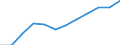 Größenklassen (Anzahl) der Beschäftigten: 10 Beschäftigte und mehr / Statistische Systematik der Wirtschaftszweige in der Europäischen Gemeinschaft (NACE Rev. 2): Alle Aktivitäten, (ohne Land- und Forstwirtschaft, Fischerei; Bergbau und Gewinnung von Steinen und Erden)ohne Finanzsektor / Indikator zur Informationsgesellschaft: Unternehmen mit E-Commerce-Verkäufen (mindestens 1% des Umsatzes) / Maßeinheit: Prozent der Unternehmen / Geopolitische Meldeeinheit: Europäische Union - 27 Länder (ab 2020)
