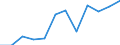 Größenklassen (Anzahl) der Beschäftigten: 10 Beschäftigte und mehr / Statistische Systematik der Wirtschaftszweige in der Europäischen Gemeinschaft (NACE Rev. 2): Alle Aktivitäten, (ohne Land- und Forstwirtschaft, Fischerei; Bergbau und Gewinnung von Steinen und Erden)ohne Finanzsektor / Indikator zur Informationsgesellschaft: Unternehmen mit E-Commerce-Verkäufen (mindestens 1% des Umsatzes) / Maßeinheit: Prozent der Unternehmen / Geopolitische Meldeeinheit: Belgien