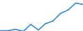 Größenklassen (Anzahl) der Beschäftigten: 10 Beschäftigte und mehr / Statistische Systematik der Wirtschaftszweige in der Europäischen Gemeinschaft (NACE Rev. 2): Alle Aktivitäten, (ohne Land- und Forstwirtschaft, Fischerei; Bergbau und Gewinnung von Steinen und Erden)ohne Finanzsektor / Indikator zur Informationsgesellschaft: Unternehmen mit E-Commerce-Verkäufen (mindestens 1% des Umsatzes) / Maßeinheit: Prozent der Unternehmen / Geopolitische Meldeeinheit: Bulgarien