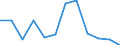 Größenklassen (Anzahl) der Beschäftigten: 10 Beschäftigte und mehr / Statistische Systematik der Wirtschaftszweige in der Europäischen Gemeinschaft (NACE Rev. 2): Alle Aktivitäten, (ohne Land- und Forstwirtschaft, Fischerei; Bergbau und Gewinnung von Steinen und Erden)ohne Finanzsektor / Indikator zur Informationsgesellschaft: Unternehmen mit E-Commerce-Verkäufen (mindestens 1% des Umsatzes) / Maßeinheit: Prozent der Unternehmen / Geopolitische Meldeeinheit: Tschechien
