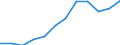 Größenklassen (Anzahl) der Beschäftigten: 10 Beschäftigte und mehr / Statistische Systematik der Wirtschaftszweige in der Europäischen Gemeinschaft (NACE Rev. 2): Alle Aktivitäten, (ohne Land- und Forstwirtschaft, Fischerei; Bergbau und Gewinnung von Steinen und Erden)ohne Finanzsektor / Indikator zur Informationsgesellschaft: Unternehmen mit E-Commerce-Verkäufen (mindestens 1% des Umsatzes) / Maßeinheit: Prozent der Unternehmen / Geopolitische Meldeeinheit: Dänemark