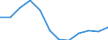 Größenklassen (Anzahl) der Beschäftigten: 10 Beschäftigte und mehr / Statistische Systematik der Wirtschaftszweige in der Europäischen Gemeinschaft (NACE Rev. 2): Alle Aktivitäten, (ohne Land- und Forstwirtschaft, Fischerei; Bergbau und Gewinnung von Steinen und Erden)ohne Finanzsektor / Indikator zur Informationsgesellschaft: Unternehmen mit E-Commerce-Verkäufen (mindestens 1% des Umsatzes) / Maßeinheit: Prozent der Unternehmen / Geopolitische Meldeeinheit: Deutschland