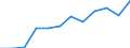 Größenklassen (Anzahl) der Beschäftigten: 10 Beschäftigte und mehr / Statistische Systematik der Wirtschaftszweige in der Europäischen Gemeinschaft (NACE Rev. 2): Alle Aktivitäten, (ohne Land- und Forstwirtschaft, Fischerei; Bergbau und Gewinnung von Steinen und Erden)ohne Finanzsektor / Indikator zur Informationsgesellschaft: Unternehmen mit E-Commerce-Verkäufen (mindestens 1% des Umsatzes) / Maßeinheit: Prozent der Unternehmen / Geopolitische Meldeeinheit: Estland