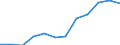 Größenklassen (Anzahl) der Beschäftigten: 10 Beschäftigte und mehr / Statistische Systematik der Wirtschaftszweige in der Europäischen Gemeinschaft (NACE Rev. 2): Alle Aktivitäten, (ohne Land- und Forstwirtschaft, Fischerei; Bergbau und Gewinnung von Steinen und Erden)ohne Finanzsektor / Indikator zur Informationsgesellschaft: Unternehmen mit E-Commerce-Verkäufen (mindestens 1% des Umsatzes) / Maßeinheit: Prozent der Unternehmen / Geopolitische Meldeeinheit: Spanien